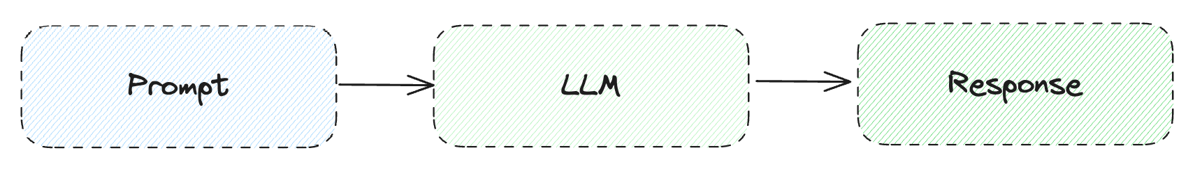 llm-simple-workflow.png